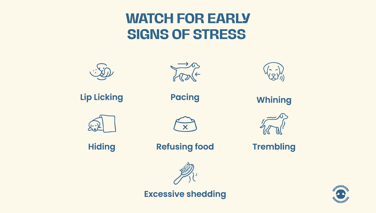 Illustrated guide highlighting early signs of stress in dogs, including lip licking, pacing, whining, hiding, refusing food, trembling, and excessive shedding.