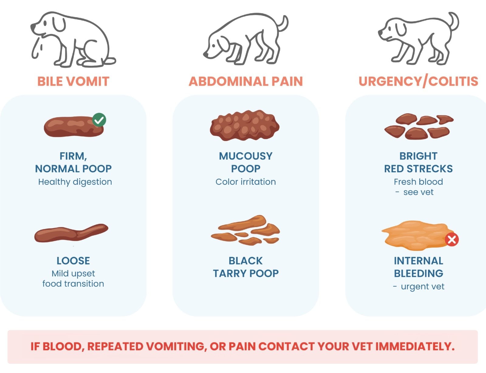 Stool & Symptom Card