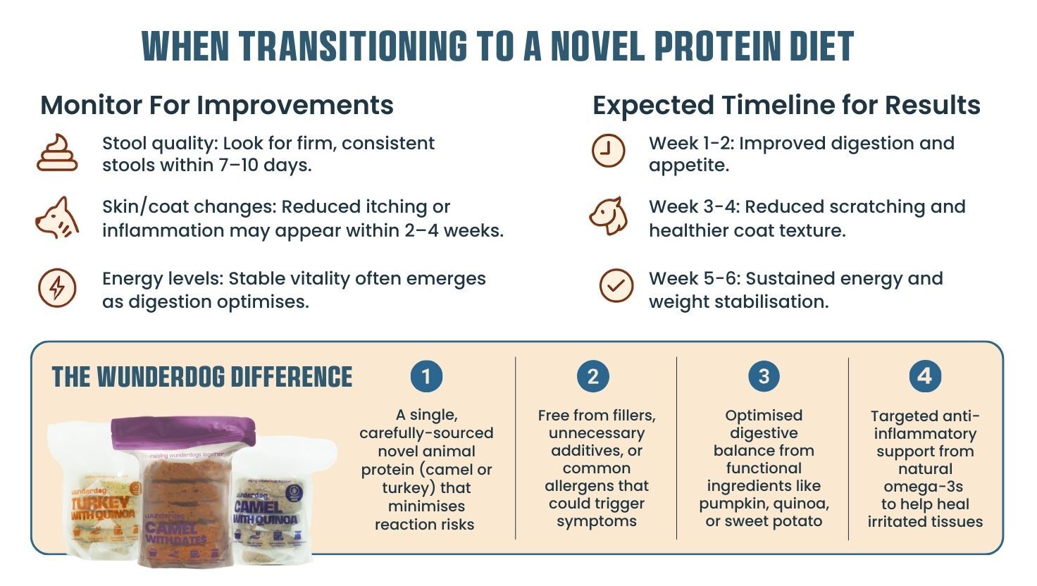 What to look out for when making the transition to a novel protein diet
