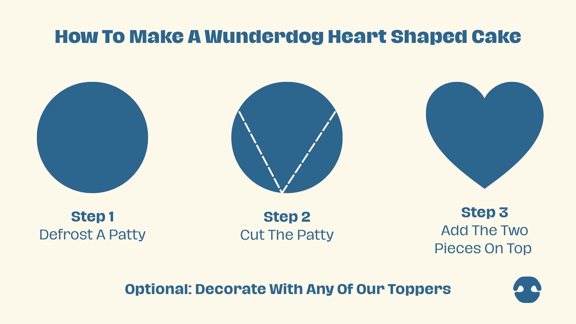 Graphic showing how to make a heart-shaped Wunderdog meal by cutting a round patty and layering pieces to form a heart.