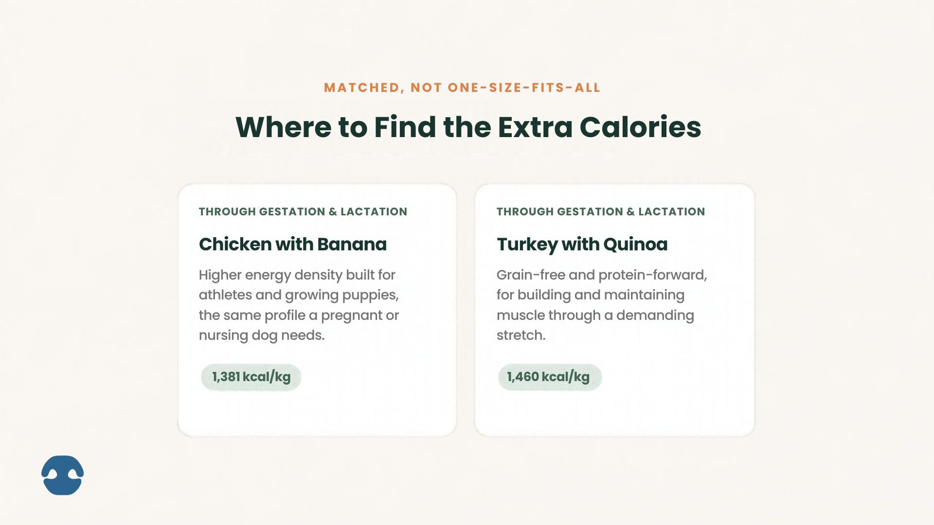 Wunderdog Chicken with Banana and Turkey with Quinoa recipes recommended for higher energy needs during pregnancy and lactation.